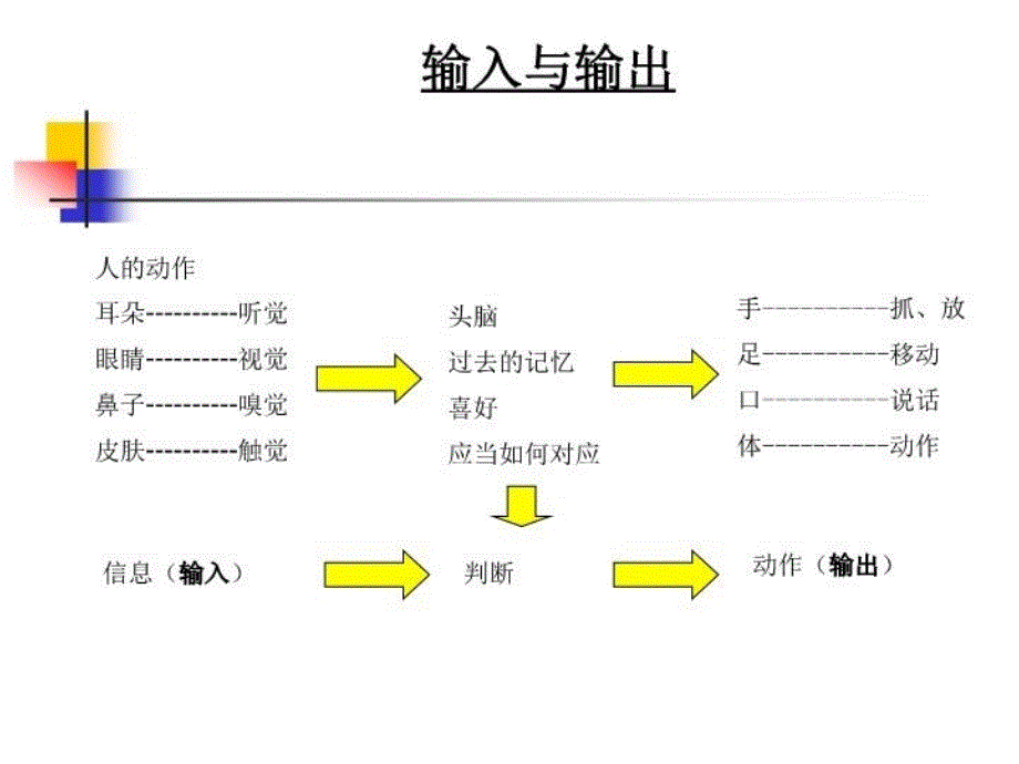 最新大金家用机维修ppt课件_第3页