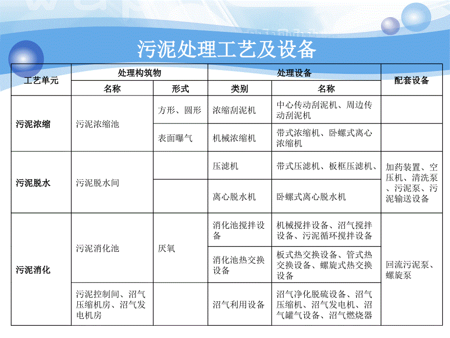 污水厂常用机械设备..讲课讲稿_第4页