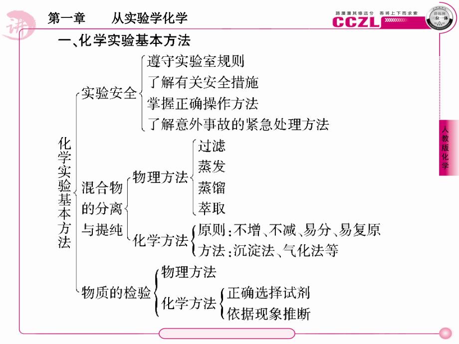 从实验学化学章末_第3页