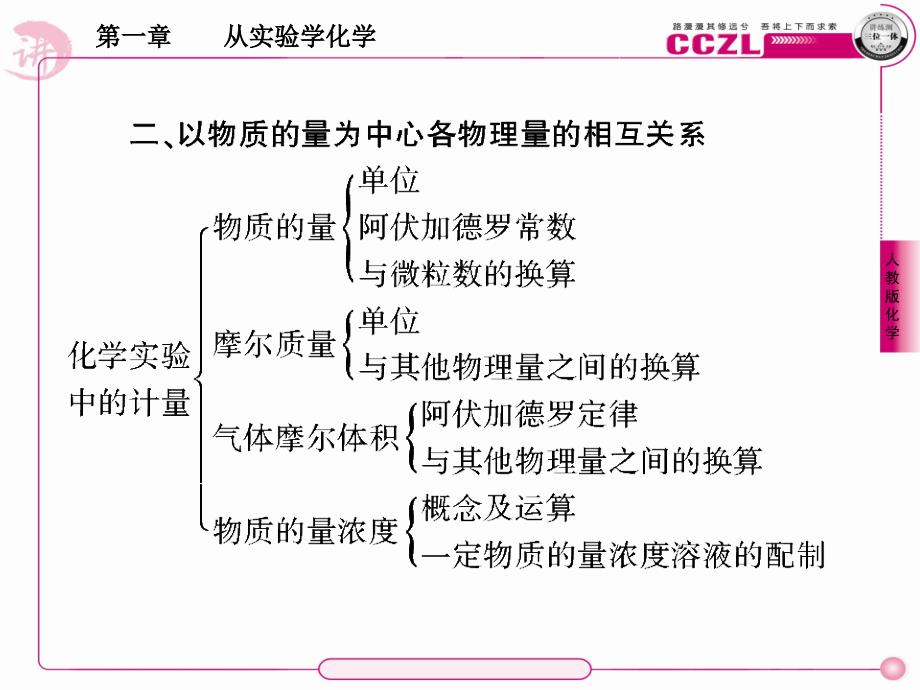 从实验学化学章末_第4页