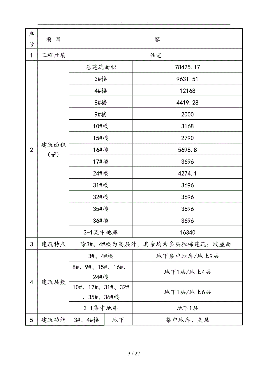 北京某住宅项目坡屋面工程施工组织设计方案1(DOC 27页)_第4页