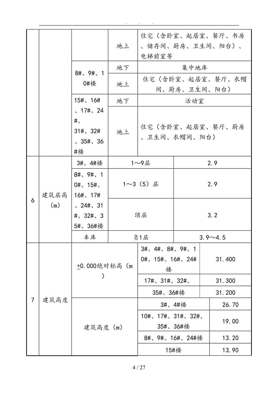 北京某住宅项目坡屋面工程施工组织设计方案1(DOC 27页)_第5页