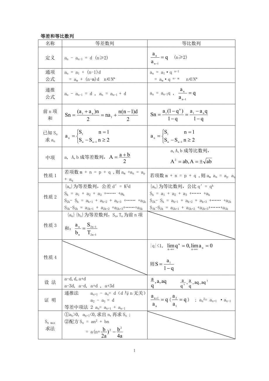 数学归纳法和数列的相关知识.doc_第1页