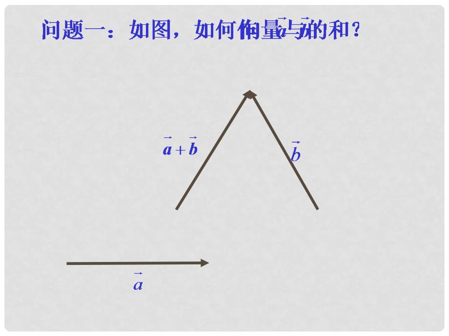 高一数学《向量加法》课件 苏教版_第4页