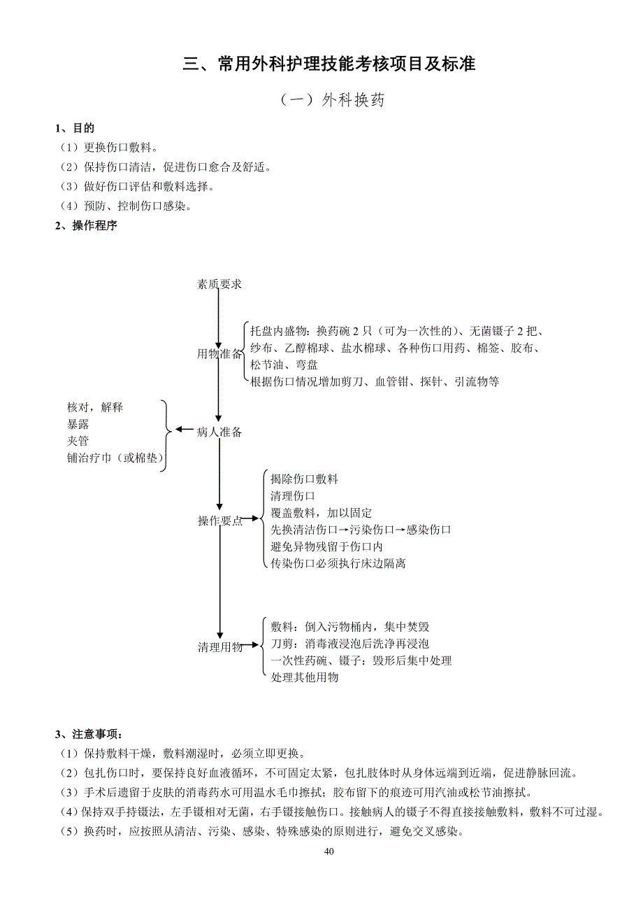 外科护理技术.doc_第1页