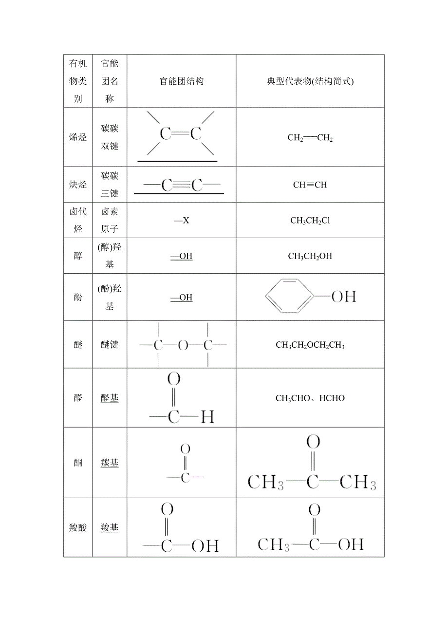 【精品】高考化学选修五第1节认识有机化合物讲义含解析_第3页