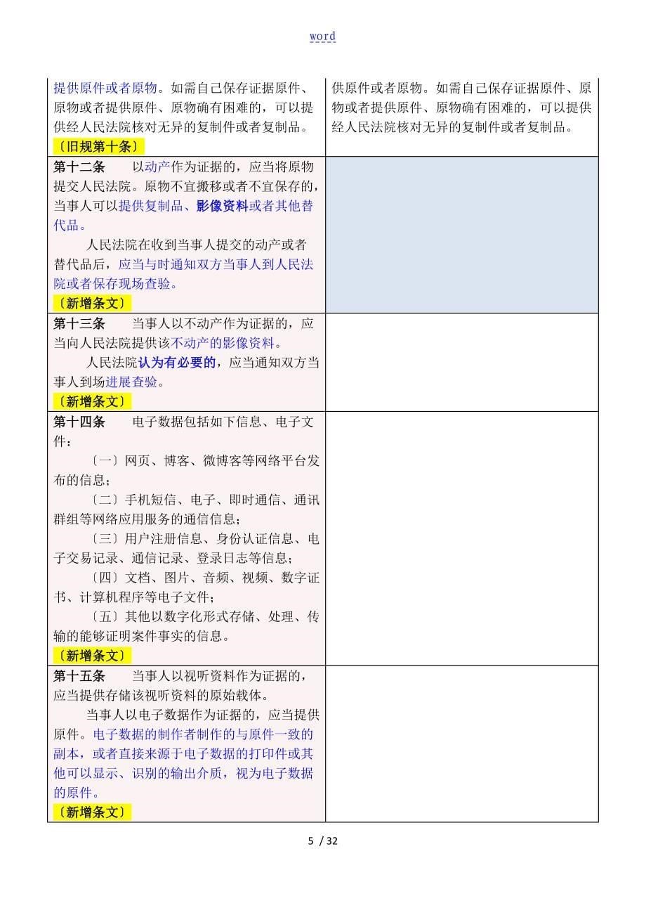 新旧对照-最高人民法院关于某民事诉讼证据地若干规定_第5页