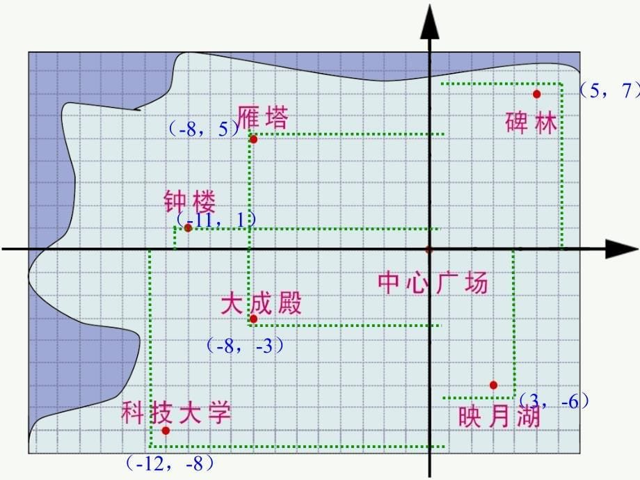 八年级数学上册 5.2 平面直角坐标系课件 （新版）苏科版_第5页