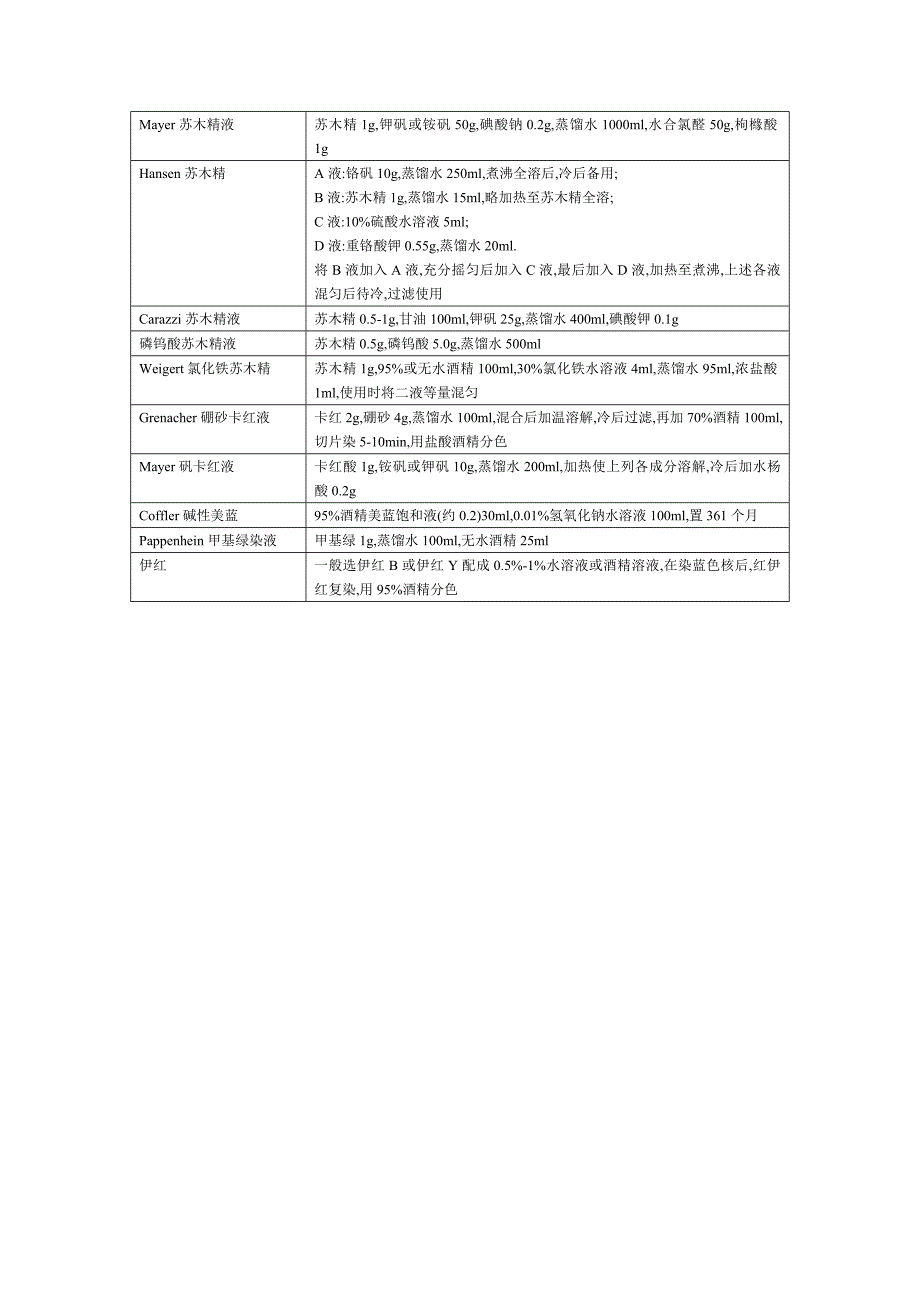 组织切片技术.doc_第3页