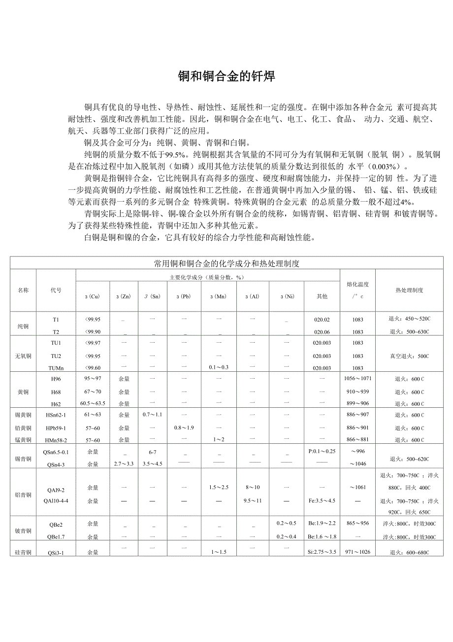 铜和铜合金的钎焊_第1页