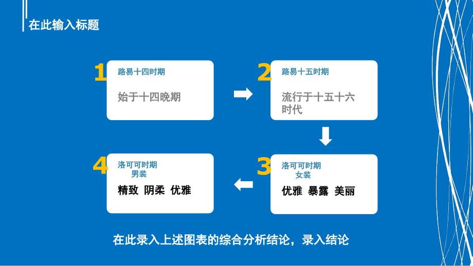 洛可可时期服饰及应用课堂PPT_第3页