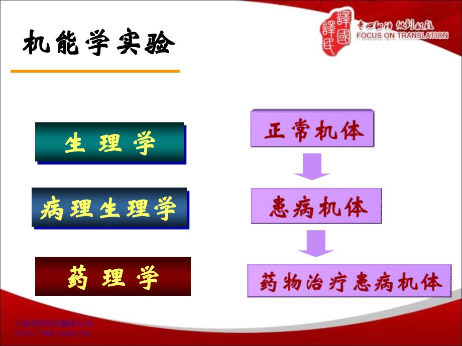 机能学基础知识介绍实验课福州医学翻译译国译民翻译_第2页