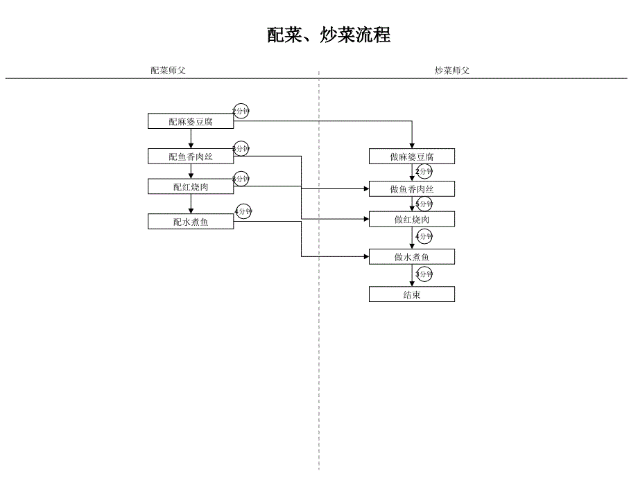 流程再造BPR四要素36张幻灯片课件_第4页