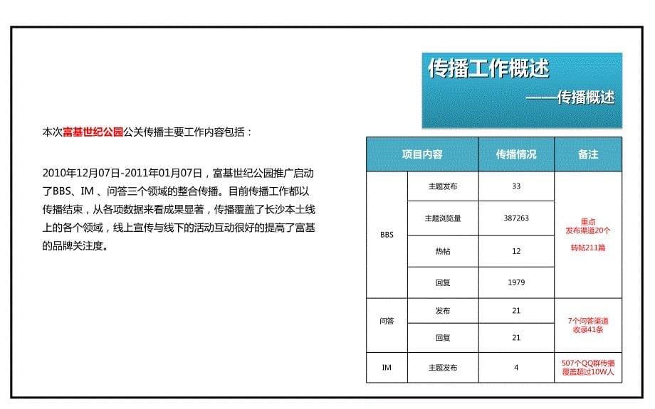 富基世纪公园活动推广结案报告_第5页