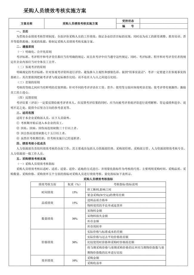 采购人员绩效考核实施方案