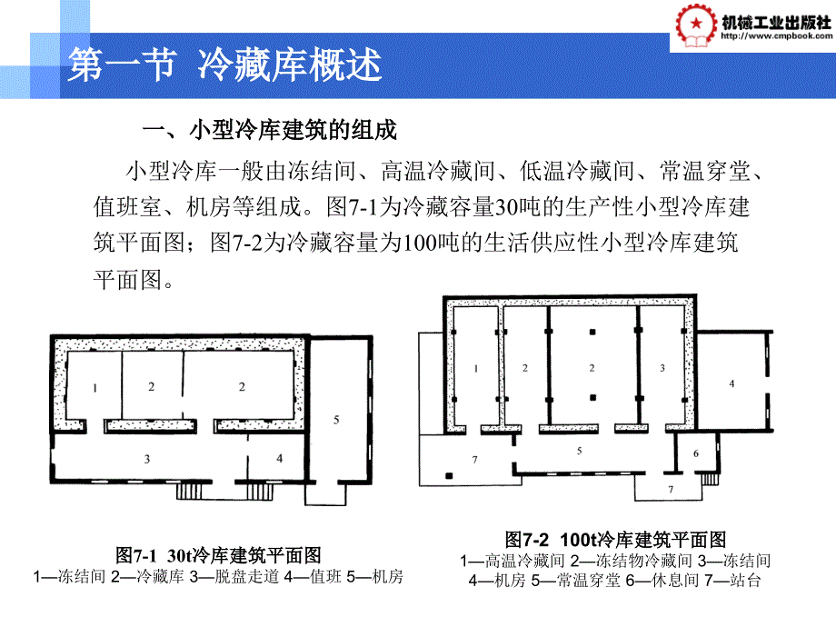 第七章小型冷库制冷工艺设计课件_第2页