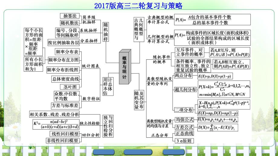 1617版 第1部分 专题3 突破点6 古典概型与几何概型_第2页