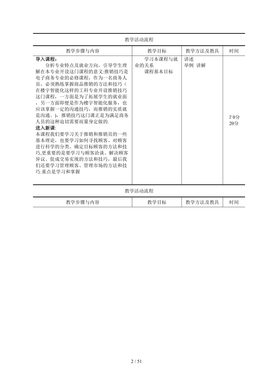 销售技巧推销技巧教案（DOC74页）_第2页