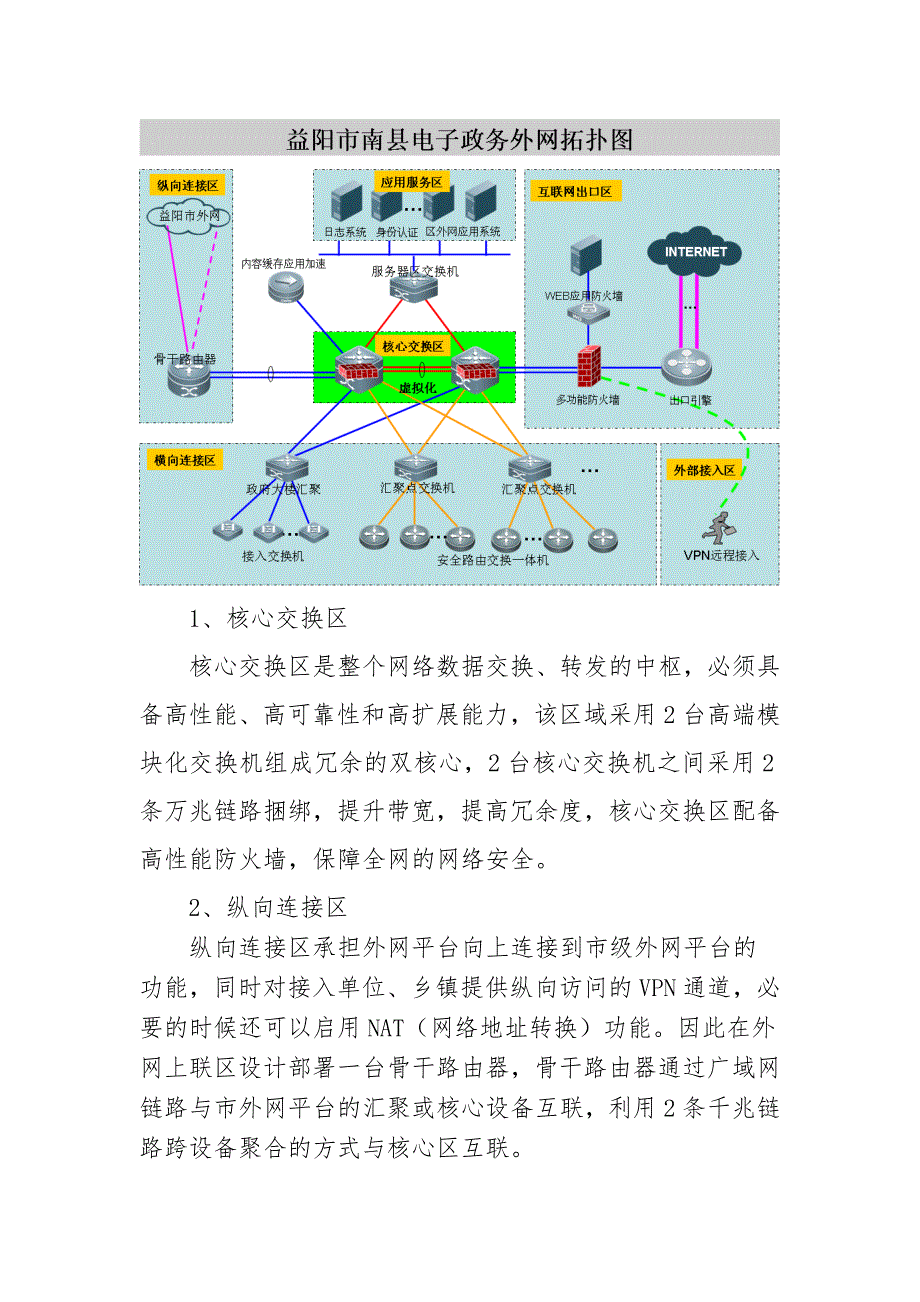 电子政务外网建设方案(电信)_第4页