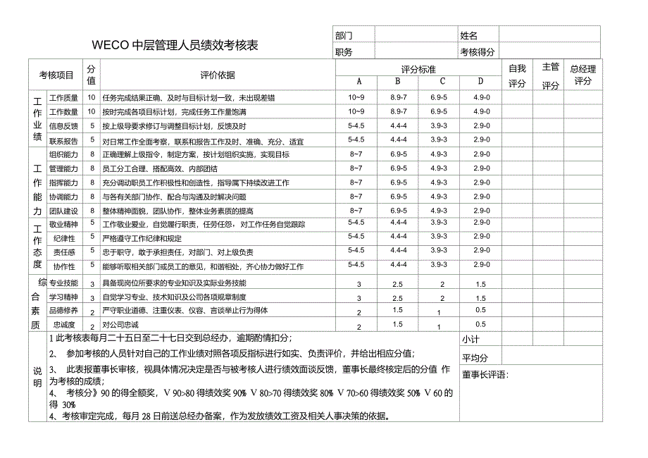 中层干部绩效考核表_第1页