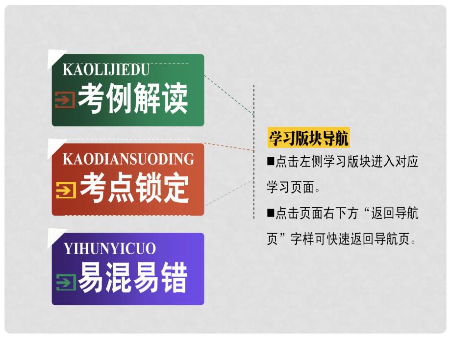 高考英语二轮复习 Unit9 情态动词和虚拟语气课件_第3页