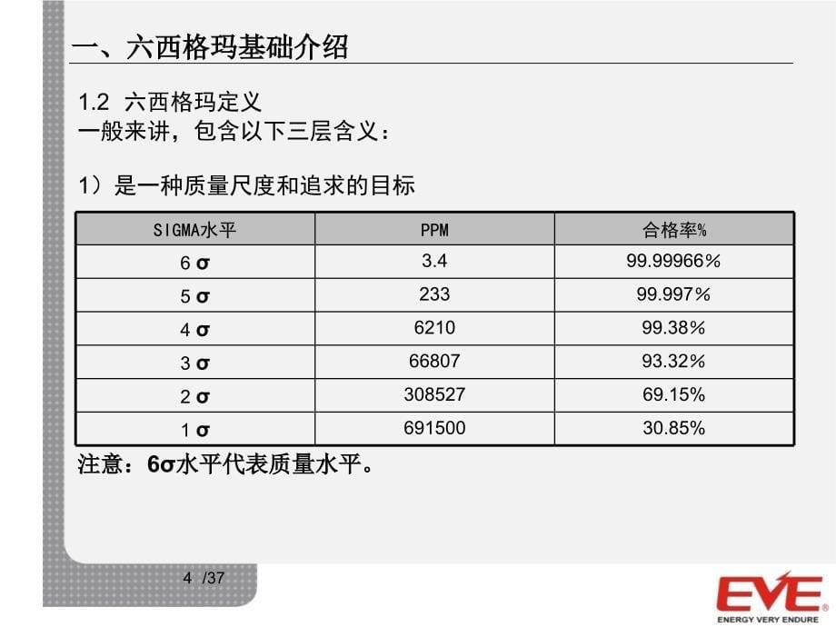 六西格玛基础知识培训资料课件_第5页