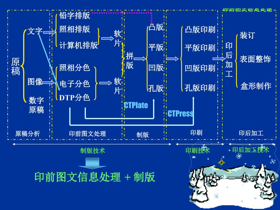 印前文字信息处理_第2页