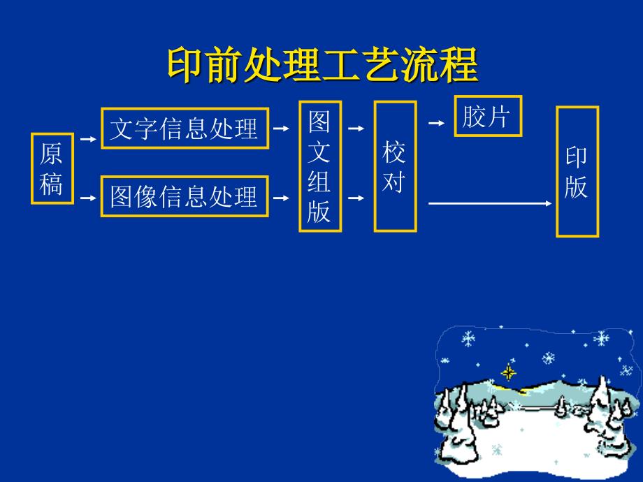 印前文字信息处理_第4页