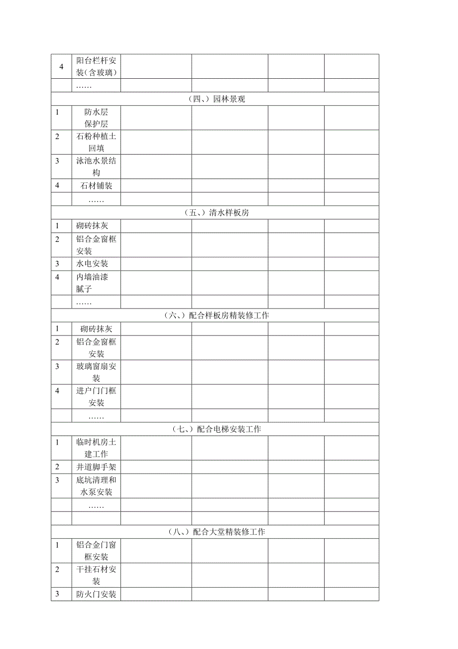 项目工程管理后评估报告模板_第2页