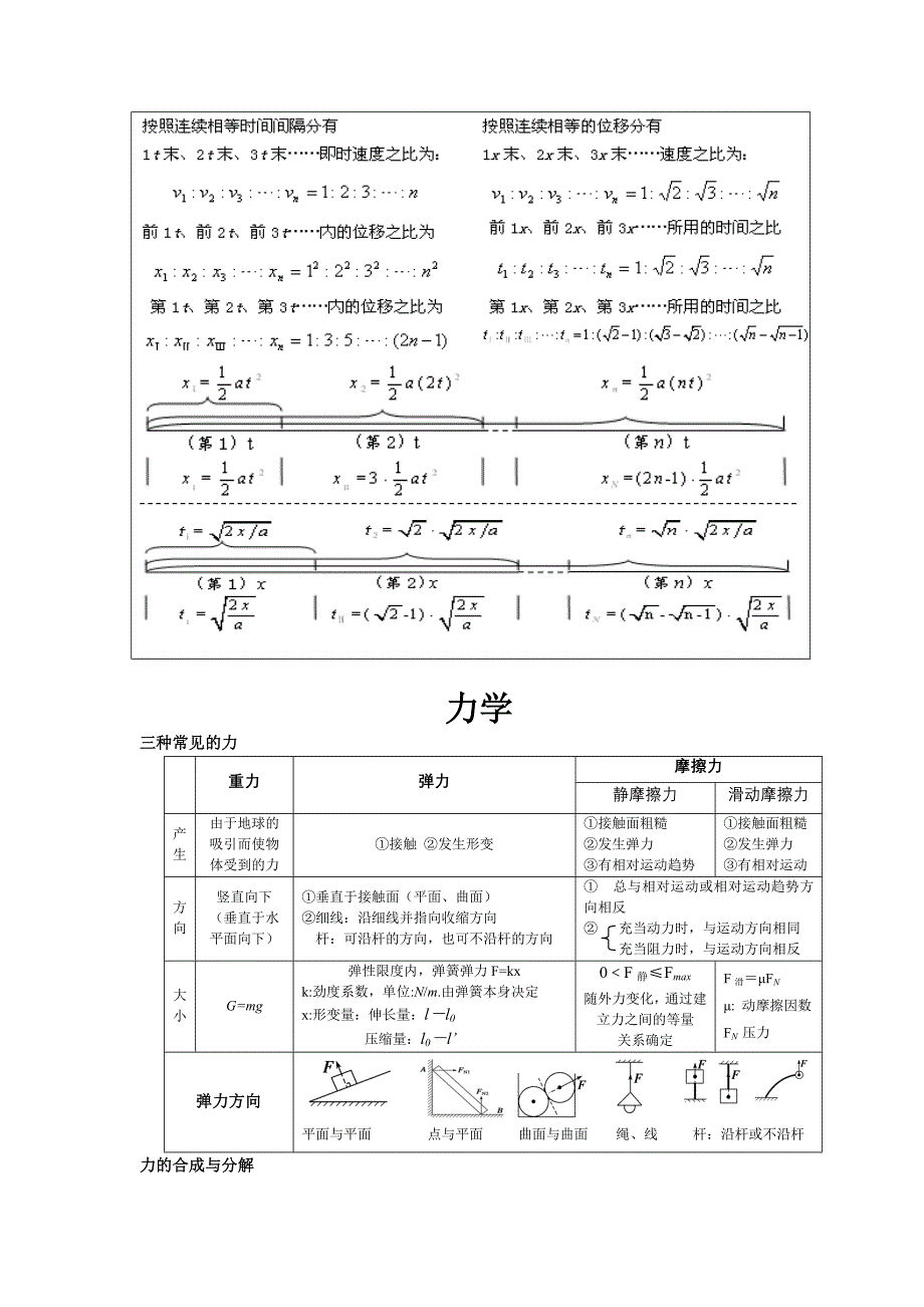 物理必修一期末知识点复习_第3页