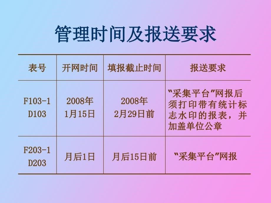 服务业、运输邮电业财务状况表年定报讲义_第5页