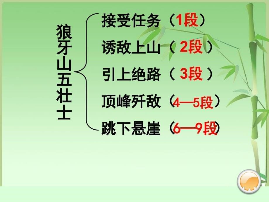 《狼牙山五壮士》赛讲课件_第5页