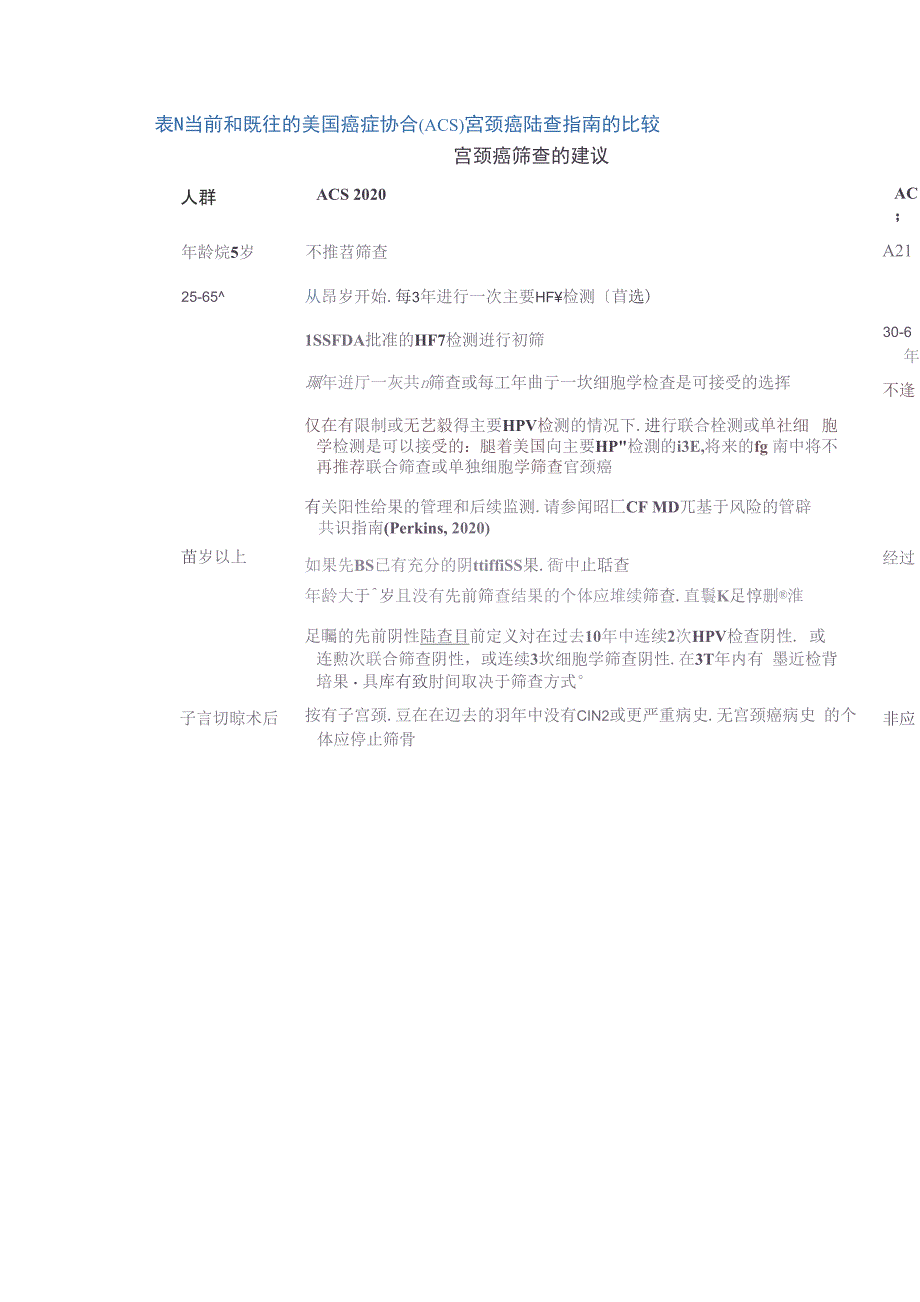 普通风险人群的宫颈癌筛查：美国癌症协会2020年指南更新_第5页