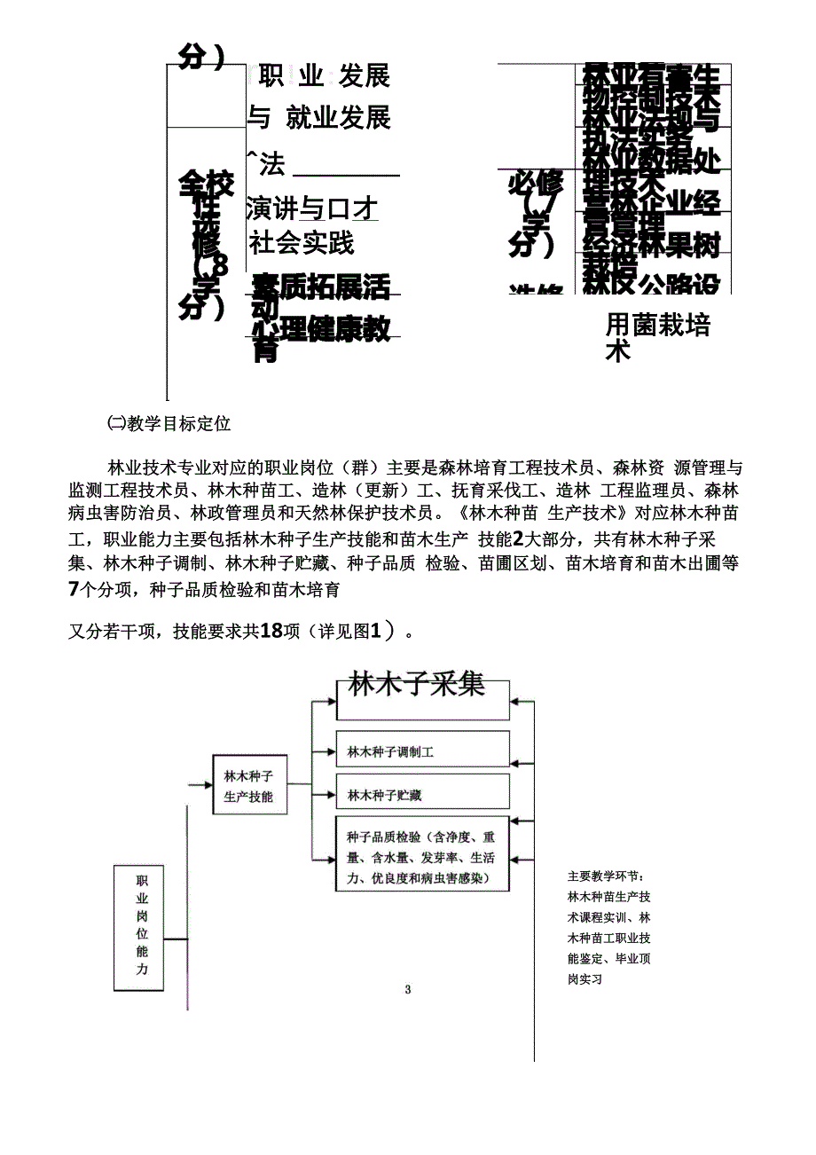 《林木种苗生产技术》_第3页