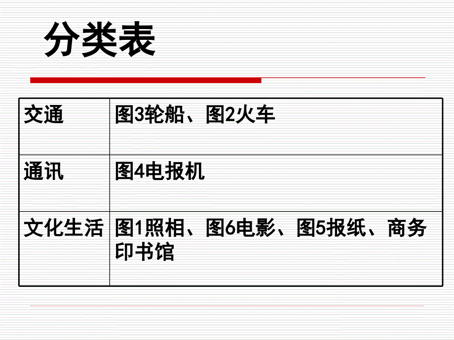 八年级历史社会生活的变化PPT课件_第3页