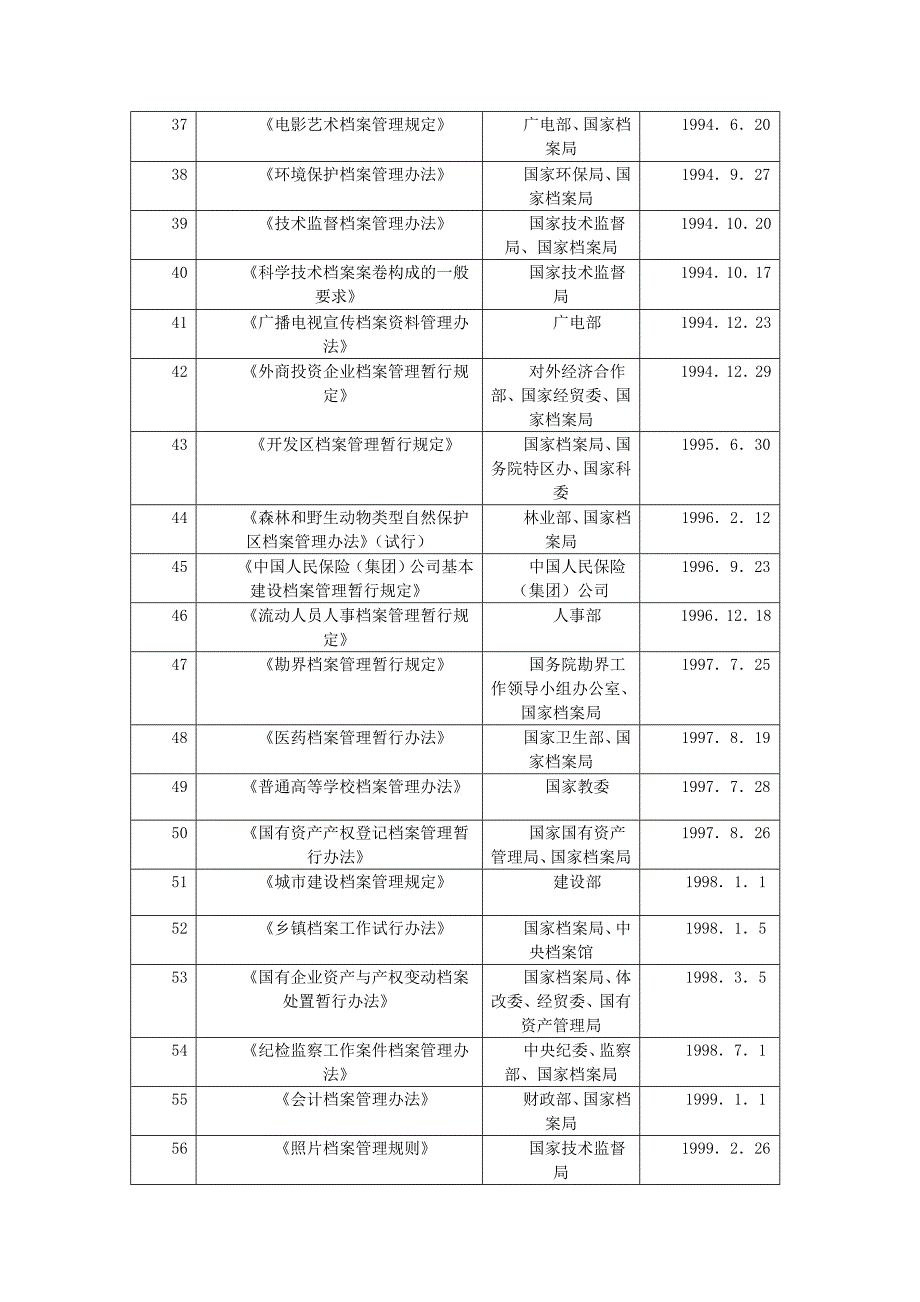 档案局-安图县档案局行政执法依据梳理结果_第3页