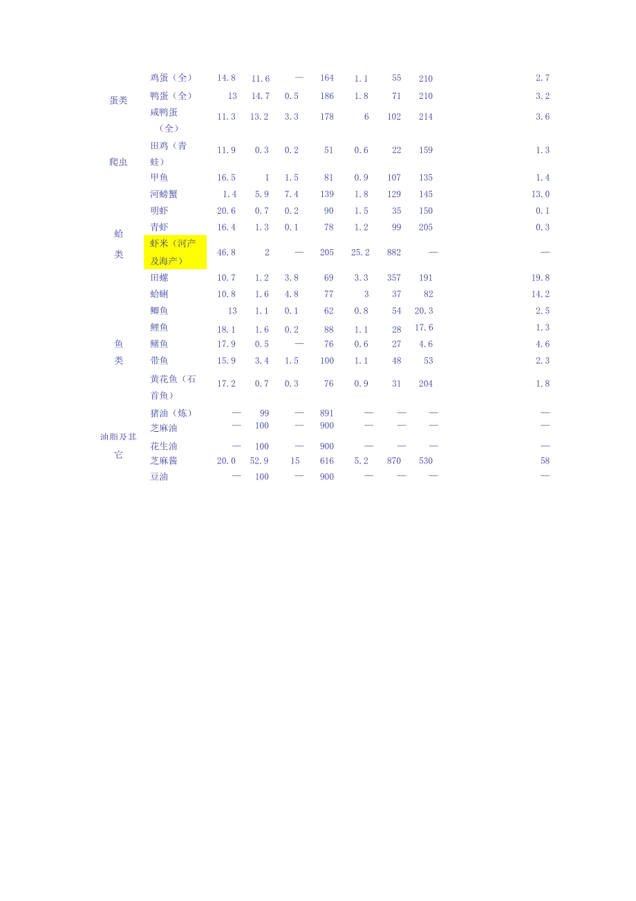 营养成分表_第4页