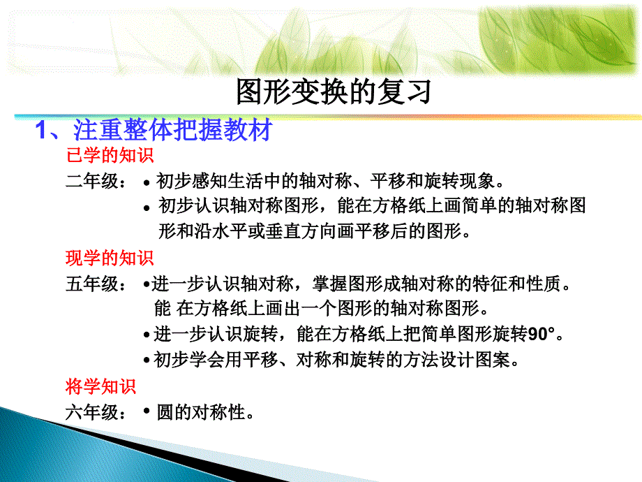 人教版五年级下册数学总复习整理_第2页