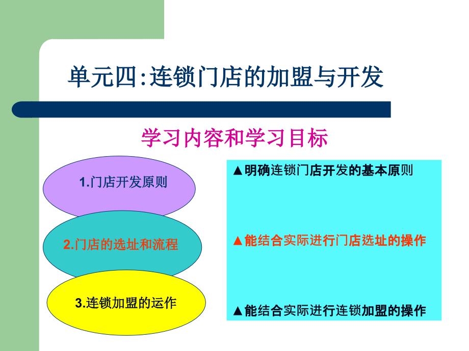 连锁门店加盟与开发PPT课件_第1页