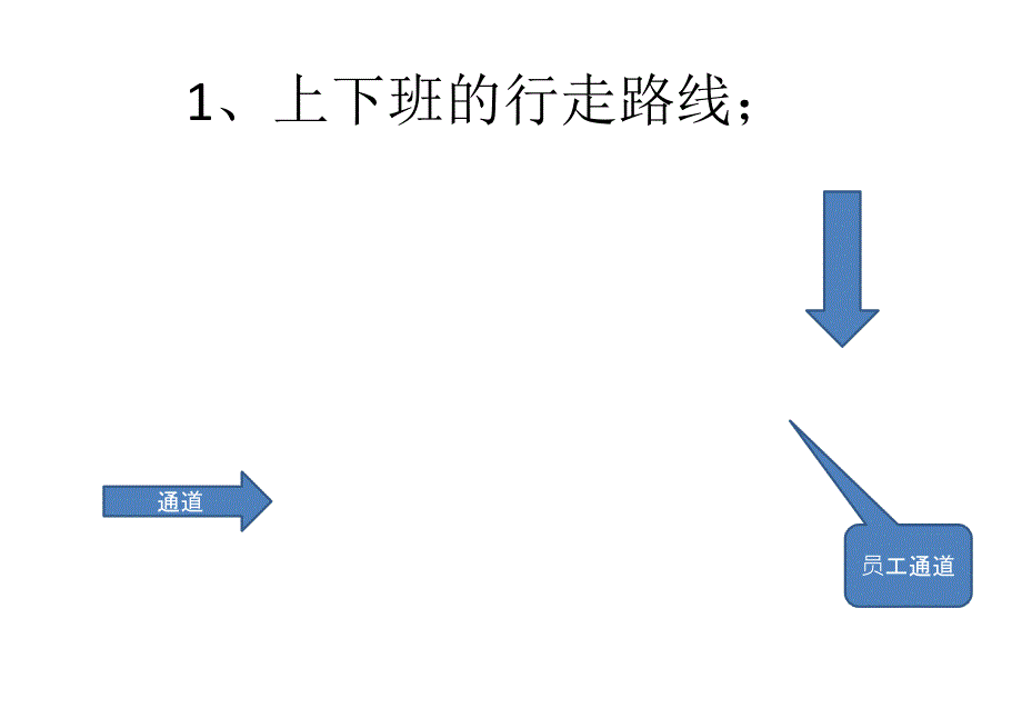 [管理学]商场管理培训课件商户百员工培训课件_第3页