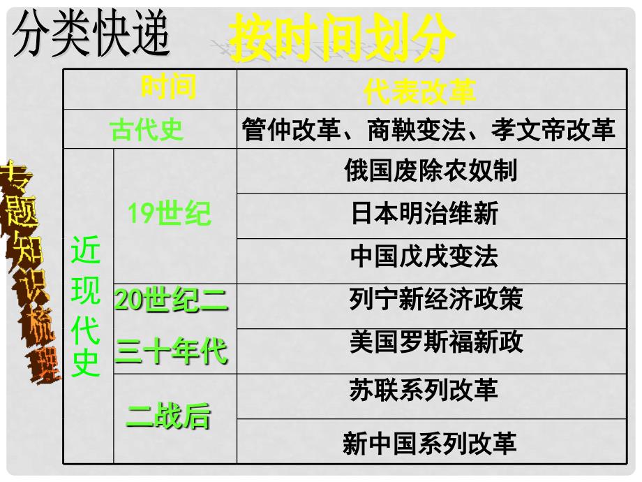 中考历史历史考点、知识点大总结课件13_第3页