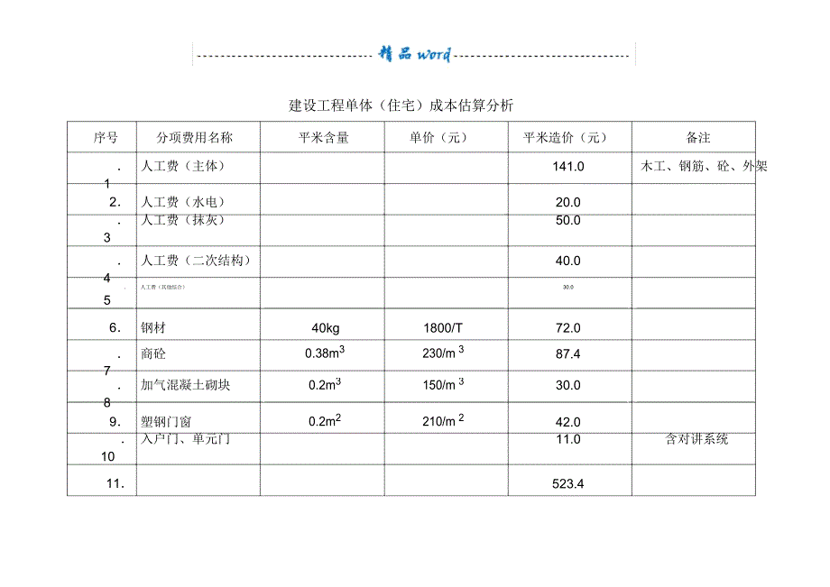 建筑安装工程成本分析_第1页