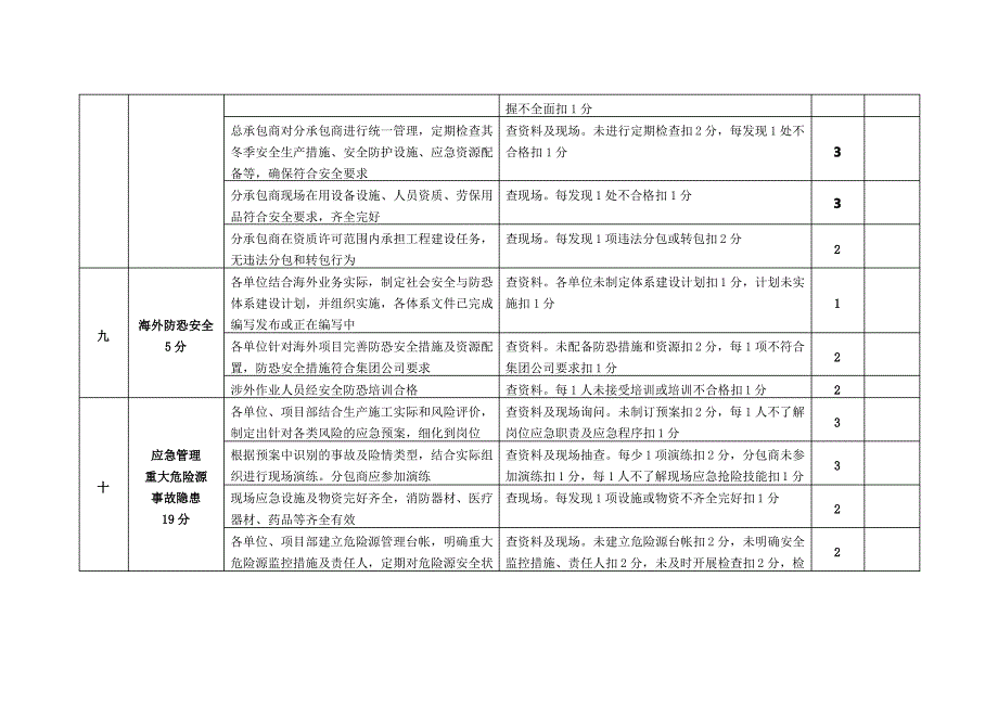 工程建设冬季安全生产检查表_第4页