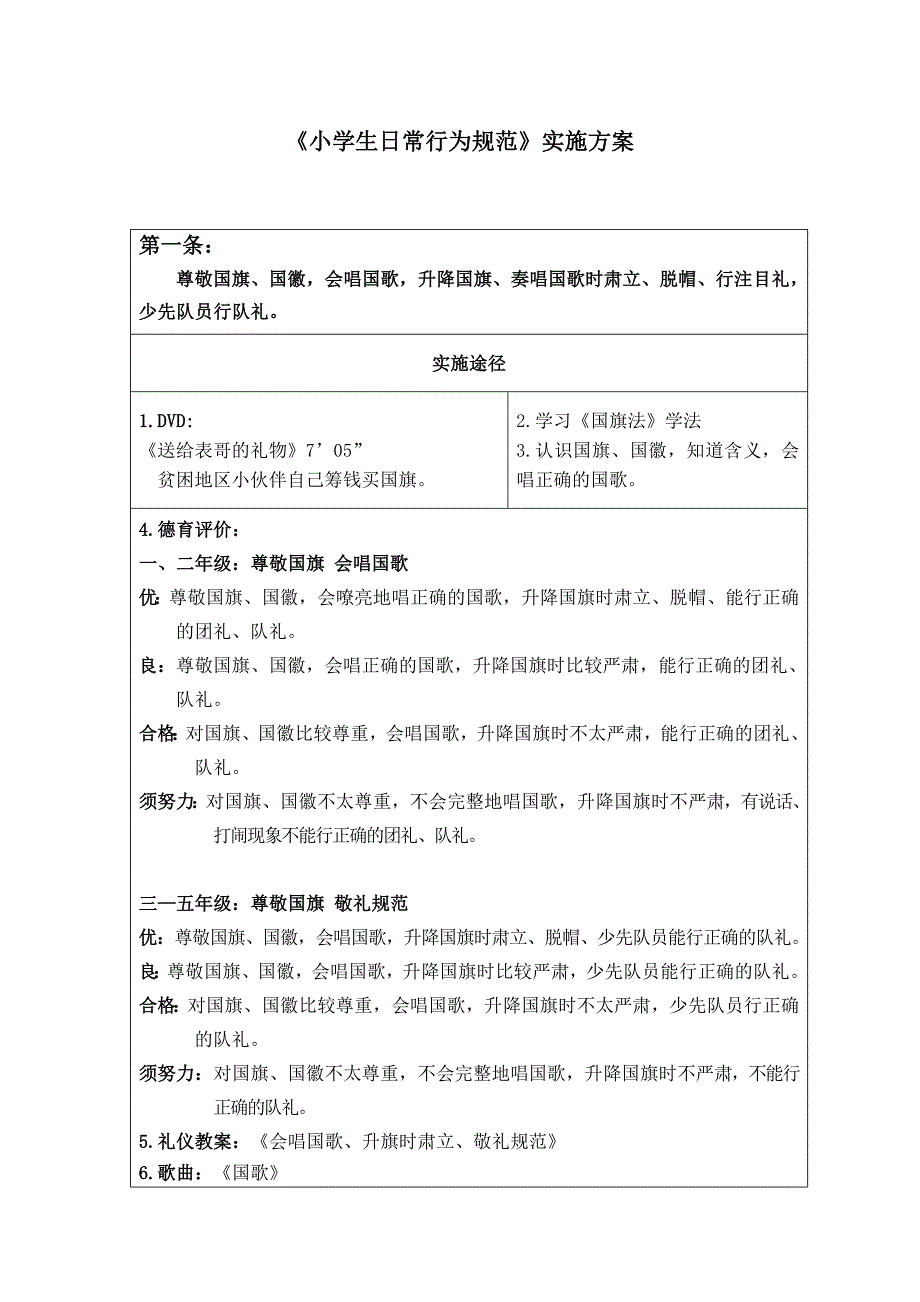 小学生日常行为规范实施方案_第1页