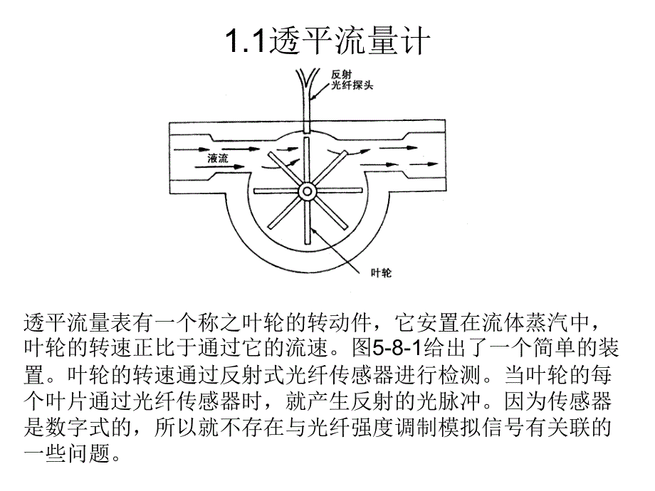 光纤流量计与液位计课件_第2页