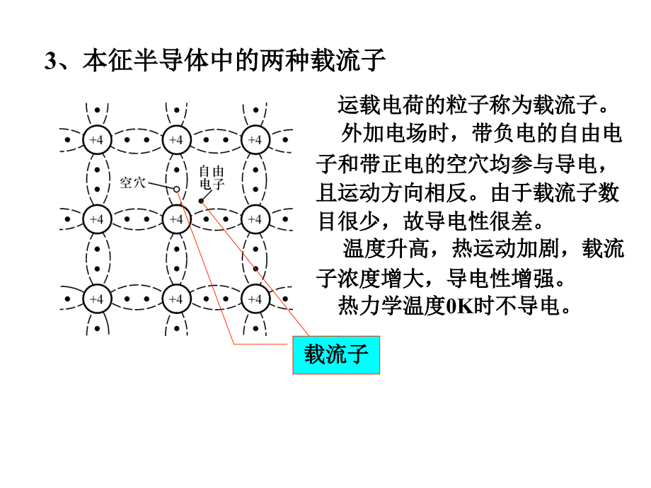 清华模电数电课件第2讲半导体基础知识_第4页
