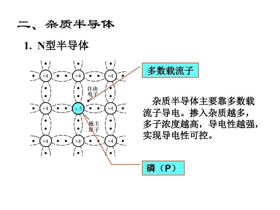 清华模电数电课件第2讲半导体基础知识_第5页
