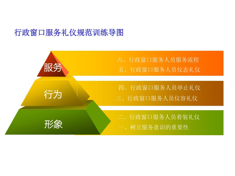 《行政窗口服务礼仪》课件_第2页