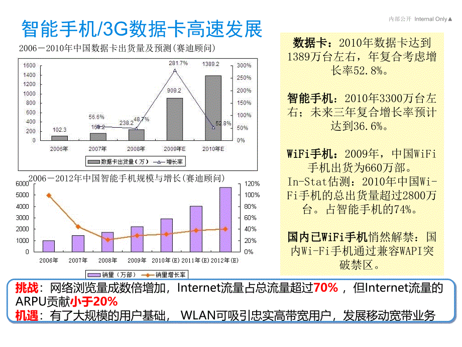 WLAN组网方案与应用案例_第3页