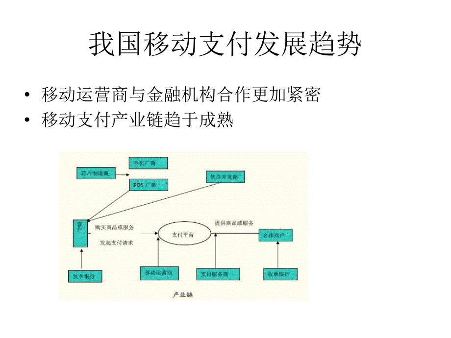 我国移动支付发展_第2页